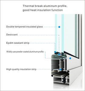 AS2047 <span class=keywords><strong>doble</strong></span> vidrio templado Swing ventana <span class=keywords><strong>de</strong></span> aluminio ventana abatible con bisagra - Product Image 5