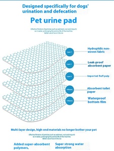 SCMEHE - Almohadillas Absorbentes Ecológicas Desechables para Entrenamiento de Perros, de Polímero PVC de 6 Capas, a Prueba de Fugas, para Perros y Gatos - Product Image 6