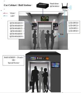 หน้าจอแสดงผลสำหรับการโฆษณาแบบลิฟท์ตัวแสดงมัลติมีเดียหน้าจอ TFT LCD - Product Image 3