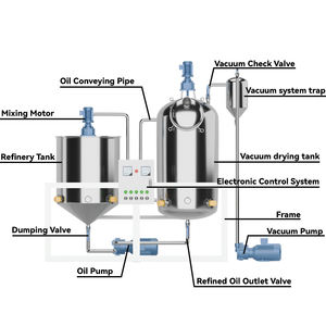 Nouvelle machine électrique de raffinerie d'huile comestible à petite échelle Construction en acier inoxydable opération automatique haute capacité pour Palm - Product Image 4