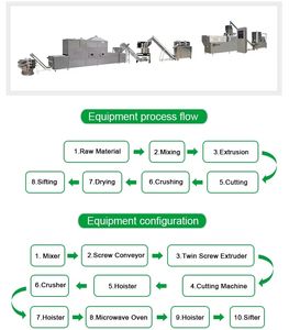Venta caliente Panko Breadcrumbs Extrusor Fabricación Maquinaria - Product Image 5