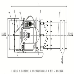 Collecteur de poussière humide Dfhb Kcs-145lz-11kw pour usage industriel minier - Product Image 2