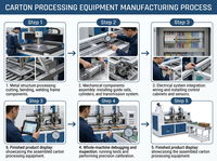 Ligne de production de cartons ondulés, machine de fabrication de boîtes en carton, machine d'impression et de collage avec rainureuse pour usine d'emballage