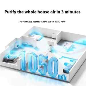 เครื่องฟอกอากาศ Mijia รุ่น 5 Pro AC-M27-SC พร้อมแผ่นกรอง True HEPA ทำงานเงียบ ควบคุมด้วยระบบสัมผัส สำหรับใช้ในบ้าน ระบบสมาร์ทโฮม - Product Image 6