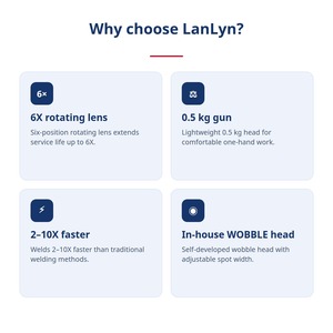 Rusia / CIS |   Máquina de Soldadura Láser de Transmisión de Fibra Óptica CNC de Alta Eficiencia LanLyn <span class=keywords><strong>LN</strong></span>-HW-A02 - Product Image 4