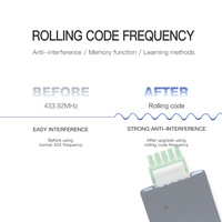 Yoursensor YS300-ROLL – Interrupteur à bouton télécommandé pour porte de garage à enroulement automatique, design moderne, fonction sélecteur améliorée