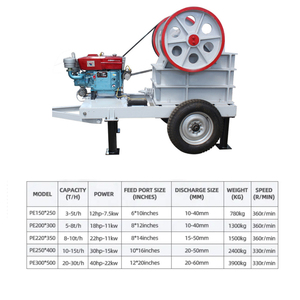 เครื่องบดหินเคลื่อนที่แบบกรามยี่ห้อ EU Engine รุ่นพกพาขนาดเล็ก สำหรับบดหิน แร่ทองคำ และแร่ธาตุอื่นๆ สำหรับงานเหมือง - Product Image 2