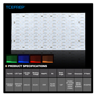 Feuille LED Flexible Ultra Mince à Rétroéclairage Couleur RGBW 288 LED DC24V 35W pour Intérieur et Extérieur – Qualité Usine Supérieure