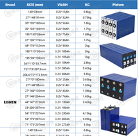 Lithium Iron prisma 90Ah 100ah 105Ah Lifepo4 baterai Kelas a 3.2v Cell LF100LA untuk sistem surya 12v 24v 48v