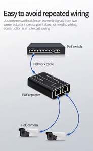 30W Adaptiver POE Extender 100M 1-in-2 Metall-/Kunststoff gehäuse Ethernet POE-Switch RJ45-Langstrecken-Repeater für direkten Hersteller - Product Image 2
