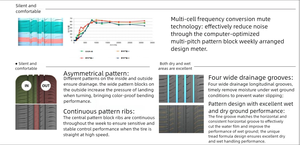 Pneumatico Radiale GOODTRIP GR66 245/35ZR20 95W XL, Pneumatici Silenziosi ad Alte Prestazioni per Auto, Gomma Durevole Tubeless con Cintura in Acciaio 2 - Product Image 3