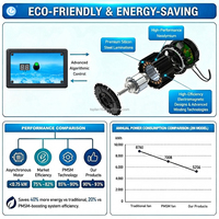 Ventilateur mobile en plastique certifié CE TOPFAN TOPMF-P125 220V avec moteur DC sans balais, montage sur toit, matériau inoxydable