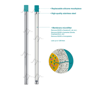 Trọng lượng nhẹ tái sử dụng lọc nước uống rơm loại bỏ 99.999% vi nhựa, hạt, vi khuẩn - Product Image 3
