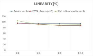 <span class=keywords><strong>HLA</strong></span>-B27 manusia (leukosite nosel B27) ELISA Kit - Product Image 3