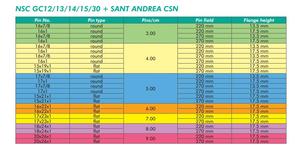 Faller Bars para NSC, Sant Andrea Gillbox - Product Image 5