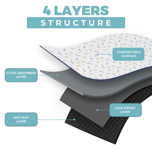 Cama Universal para Mascotas para Todas las Estaciones, Colchoneta Suave y Transpirable para Perros y Gatos, Cojín Lavable y Extraíble para Dormir, Tapete para Mascotas para Todo Tipo de Clima - Product Image 3