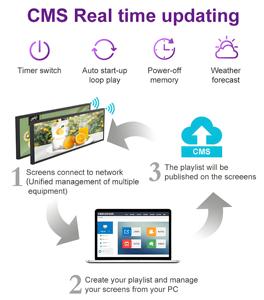 شاشة عرض <span class=keywords><strong>LCD</strong></span> على شريط شاشة عرض فائقة العرض واسعة النطاق داخل المنزل شاشة عرض حافة الجرف الروبوت شريط تمتد لافتات رقمية شاشة تعمل باللمس - Product Image 4