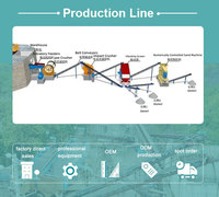 Usine de traitement de l'or CIL à taux de récupération de 95% à vendre Conception modulaire avec composants principaux Moteur Engrenage Roulement