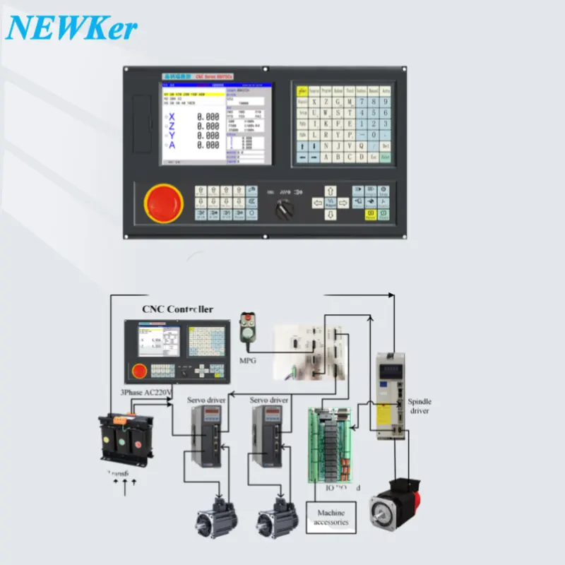 NEWKer 3軸または4軸CNCフライスコントローラー (CNCフライス盤およびCNCコントローラー旋盤用) PLCおよびマクロプログラム付き