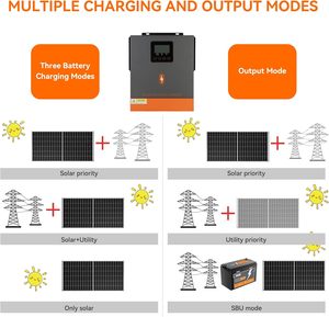 PowMr meilleure vente inversion à onde sinusoïdale pure 1.5KW 24Vdc 230Vac onduleur solaire tout-en-un pour appareil ménager - Product Image 6