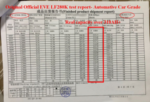 Аккумуляторная ячейка LiFePO4 3.2V (100Ah, 280Ah, 314Ah, 320Ah) для рынка Украины и Польши, в наличии на складе в ЕС (V3, LF280K) - Product Image 3