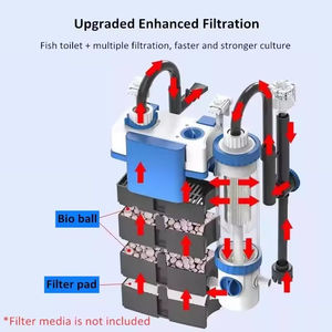 <span class=keywords><strong>Sunsun</strong></span> ตัวกรองติดผนังภายนอกตู้ปลา, YBF-500 3 in 1มัลติฟังก์ชั่นแขวนบนตัวกรอง - Product Image 3