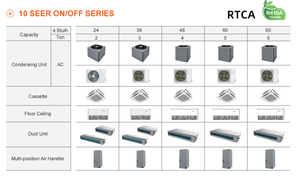 Climatisation à condensation à décharge supérieure R454b, nouvelle technologie ECO, marche/arrêt et unité de traitement d'air haute performance - Product Image 6