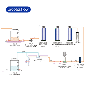 Sistema <span class=keywords><strong>de</strong></span> Filtración <span class=keywords><strong>de</strong></span> Agua por Ósmosis Inversa Totalmente en Acero Inoxidable, Totalmente Automático, Controlado por PLC, Alta Capacidad <span class=keywords><strong>de</strong></span> 1000L/Hora - Product Image 5