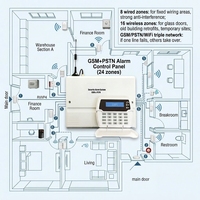 Sistema de Alarma Inalámbrico y Cableado para el Hogar Z8B-SMART, Sistema de Alarma Antirrobo GSM Compatible con la Aplicación TUYA para Casa Inteligente