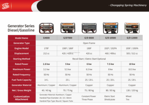 เครื่องกำเนิดไฟฟ้าเบนซินแบบพกพา สปริง สูบเดียว 4 จังหวะ สตาร์ทไฟฟ้า 12V DC รุ่น G10500 8/10 กิโลวัตต์ 220 โวลต์ สำหรับใช้งานกลางแจ้ง - Product Image 4