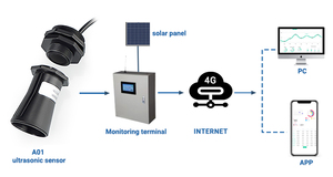مستشعر مستوى بالموجات فوق الصوتية A01 منخفض استهلاك الطاقة وعالي دقة القياس وفعال من حيث التكلفة لمراقبة مستوى المياه في البيئة - Product Image 6