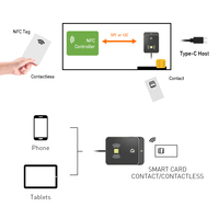 ZOWEETEK USB C/Tipo C 2 en 1 Lector de tarjetas Smart EMV CAC ID IC ATM Lector de tarjetas de crédito Lector de tarjetas NFC Escritor para tabletas de teléfonos