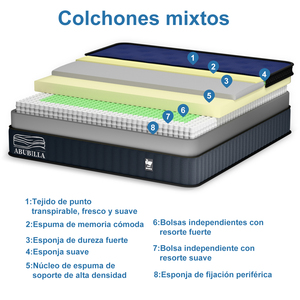 Matelas hybride à ressorts ensachés en mousse, taille grand lit, pour un sommeil confortable, avec tissu respirant et design à flux d'air. - Product Image 5