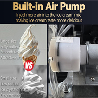 Máquina de Helado Suave de Mesa con 3 Sabores y Bomba de Aire, Máquina Comercial de Helado Gonly Automática