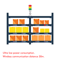Système d'assortiment en entrepôt Pick-to-Light 868 MHz, étiquettes numériques multicolores pour étagères avec intégration WMS, étiquette PTL