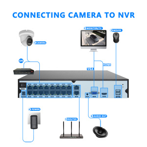 12MP 4K H.265 POE NVR 16CH PoE + 20ch LAN hỗ trợ SATA điện thoại truy cập từ xa CCTV Camera An Ninh hệ thống mạng Video Recorder - Product Image 5