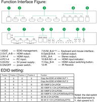 Desain baru 4K 60Hz Matrix 4x2 HDMI 2.0 KVM Switch HDMI 4x2 Matrix Switch 4x2 HDMI KVM Matrix Switcher dengan EDID