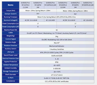 ExS6061Pro-SF15AFK/24V - Actionneur de registre coupe-feu et anti-fumée antidéflagrant PRO, retour par ressort en 3 secondes, 15 Nm, modulant, 24 V (IIC)