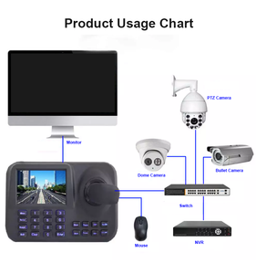 Màn Hình LED 5Inch Bộ Điều Khiển Bàn Phím Máy Quay IP PTZ Giao Thức Công Cộng <span class=keywords><strong>3D</strong></span> IP - Product Image 5