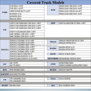 Toldo para <span class=keywords><strong>Camping</strong></span> Overland Nissan Navara D27 2026 F150 Pickup, Techo Rígido Ligero <span class=keywords><strong>de</strong></span> Aluminio para Camioneta con Luz <span class=keywords><strong>de</strong></span> Freno Integrada - Product Image 5