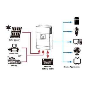 Mejor Precio Vland SC 5500-48 PLUS Sistema de Energía Solar Híbrido de 5.5Kw 48V MPPT Montaje en Suelo Trifásico Solar CE - Product Image 1