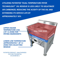 Friteuse à gaz commerciale extérieure Hansu 45L à double température avec affichage numérique et contrôle de la température pour hôtels et machines à snacks