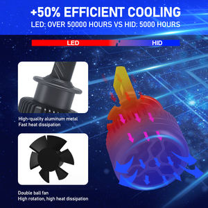 Vendita Calda <span class=keywords><strong>Serie</strong></span> D Lampadine LED per Auto Fari LED <span class=keywords><strong>Serie</strong></span> D D1S D2s LED Conversione da HID <span class=keywords><strong>a</strong></span> LED 6000K per Lampada Xenon Auto - Product Image 5