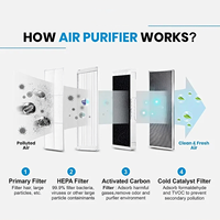 Penjualan Panas Pembersih Udara Medis Portabel Ultra Senyap Efektif Menghilangkan Alergen Tungau Debu Filter HEPA Plastik ABS untuk Dalam Ruangan