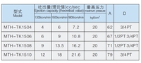 Chine BAOTN pompe à huile lourde coque de fer lien direct moteur pompe à huile innovante mono bloc pompe à engrenages à faible bruit
