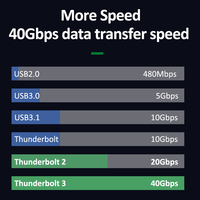 Cable Thunderbolt 4 / USB 4 de Nueva Llegada en Vietnam, Cable de Datos USB C a Tipo C con PD de 100 W, 40 Gbps, 8K a 60 Hz HD