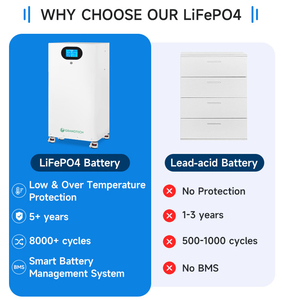 Batería de Iones de Litio para Energía Solar de 15 kW, 10 kWh, 15 kWh, 28 kWh, 30 kWh, 60 kWh, 51.2 V, 560 AH, con Garantía de 5 Años y 8000 Ciclos - Product Image 4