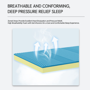 Tùy chỉnh khách sạn phòng cháy chữa cháy lớp gel Bộ nhớ bọt nệm với nén massage tính năng hỗ trợ mềm cho đồ nội thất nhà - Product Image 3