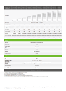 Batería de Litio Growatt LiFePo4 de Bajo Voltaje 51.2V 35KWH AXE 35.0L IP20 6000 Ciclos 135kg para Sistemas Solares - Product Image 3