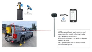Bluetooth không dây GSM xe tải chống trộm thiết bị cảm biến nhiên liệu <span class=keywords><strong>GPS</strong></span> Tracker bình nhiên liệu cảm biến mức điện dung nhiên liệu hệ thống giám sát - Product Image 5